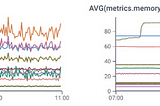 Monitoring through Metrics