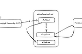 Challenge 2: Naive receiver, Damn vulnerable defi V4 lazy solutions series