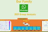 WhatsApp Group Data Analysis