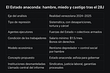 Asfixiar para gobernar: informe HRW y el modelo de control total del madurismo