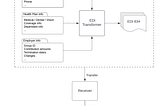 An extensible solution for processing EDI 834 — Benefit enrollment and maintenance