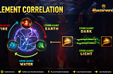 HUNTERVERSE: ELEMENT CORRELATION