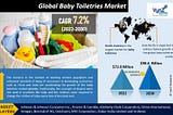 Baby Toiletries Market: Harnessing Growth through Innovative Products.