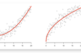 Assumptions of Linear Regression