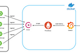 Application Performance Monitoring: Monitor dynamically java applications with Consul, Prometheus…