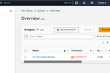 aws budgets
