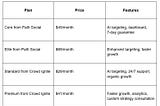 path social vs crowd ignite comparison chart