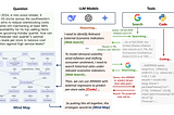 Agentic Reasoning: How AI Models Use Tools to Solve Complex Problems