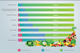 Agrinode-Enhancing Agricultural Supply Chain