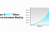 Expanding $LAI Burns with Protocol-Owned Liquidity & Bigger Weekly Burns of Circulating Supply 🧬