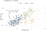 Better data communication with {ggplot2}, part 2