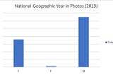 Data Visualization: Assignment #4