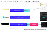 Dyson Finance — One of the Most Innovative DEXs in 2024, Making Retail Investors the Masters of LP.