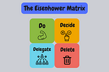 At the top it says “The Eisenhower Matrix”. Below are boxes with the 4 points of this time management tool: Do, decide, delegate, and delete.