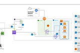 Global Architecture for S3M Pattern