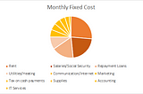 How much does it cost to run Coworking Bansko?