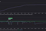 Beyond APM — Improving performance in monitored Applications.