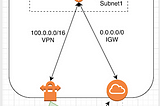 Starting your Multi-Cloud Journey with Terraform (Part II)