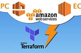 Network As A Service in Aws using Terraform