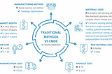 How does CMDE Labs work for you?