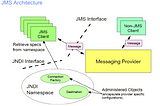 IBM MQ Basics