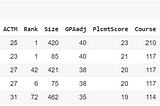 Comparison Between Various Machine Learning Algorithms (classification)