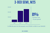 Budget 2021: What does the 5% deposit option look like to Manchester’s ‘Generation Rent’?