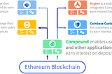 Understanding Ethereum