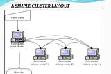 Cluster computing systems