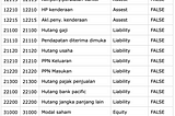 Implementasi Master Data dan Transaksi di Odoo 12