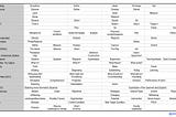 The Framework Madness