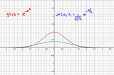 Normal Distribution: Separating the Normal from the Abnormal