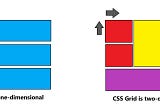 To use CSS Grid or To use CSS Flexbox? That is the question
