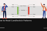 How to Read Candlestick Patterns?