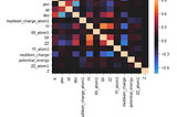 Linear Regression of Selected Features