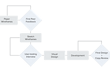 Kore Wireless — The Future of network communications.