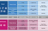 如何挑選適當的 Photon 伺服端產品方案?