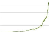 The usual three-stage pattern of exponential growth stocks