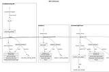 Server-less Charging Architecture with AWS