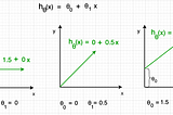 Linear Regression on Boston House Pricing dataset using python