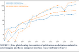 Scientific Trend Essays Vol 2: Motor Systems