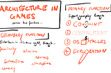 Sketchnote: The Role of Architecture in Games