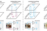 Paper Explained- Knowledge distillation: A good teacher is patient and consistent