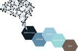 Design Thinking Using Behavioural Science