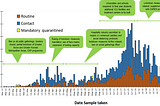 No flattening of the curve ‘yet’ in Ghana’s COVID-19 fight