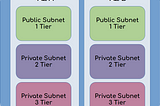 AWS 3 Tier VPC Architecture Terraform