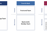 Building Scalable Web Apps with Micro Front-end Architecture