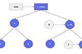 Why React and Redux need immutable data?