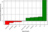 Writing extendable and hardware agnostic GPU libraries