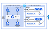 Kubernetes Architecture